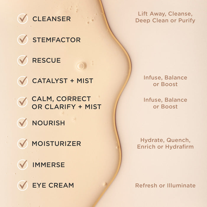 Osmosis Order of Product Application