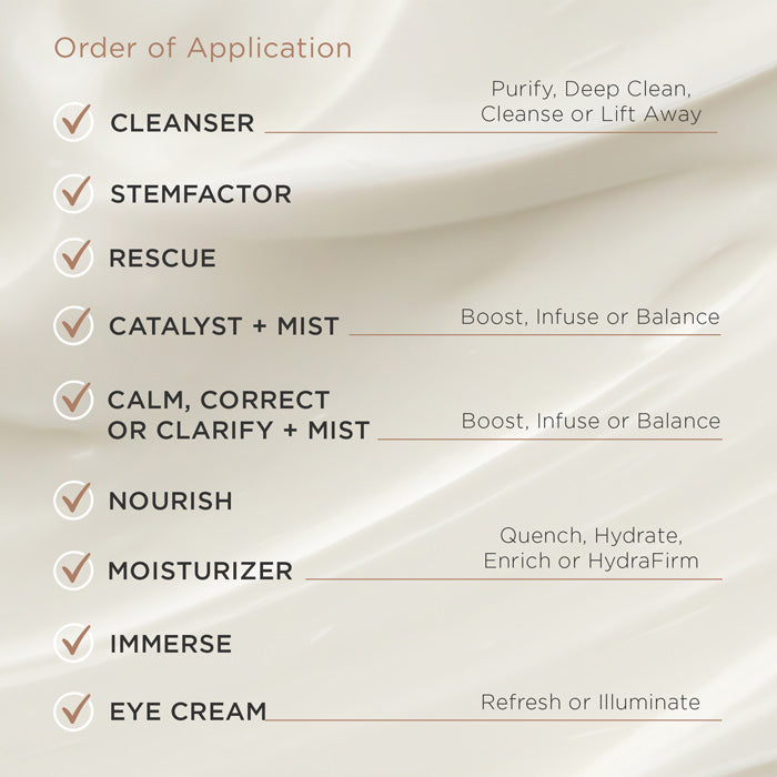 Osmosis Order of Product Application