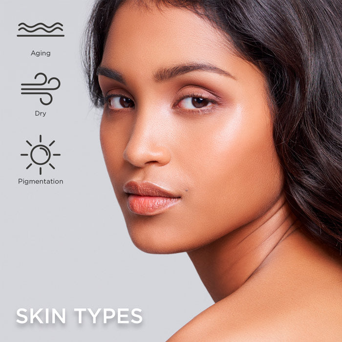 Correct Skin Types