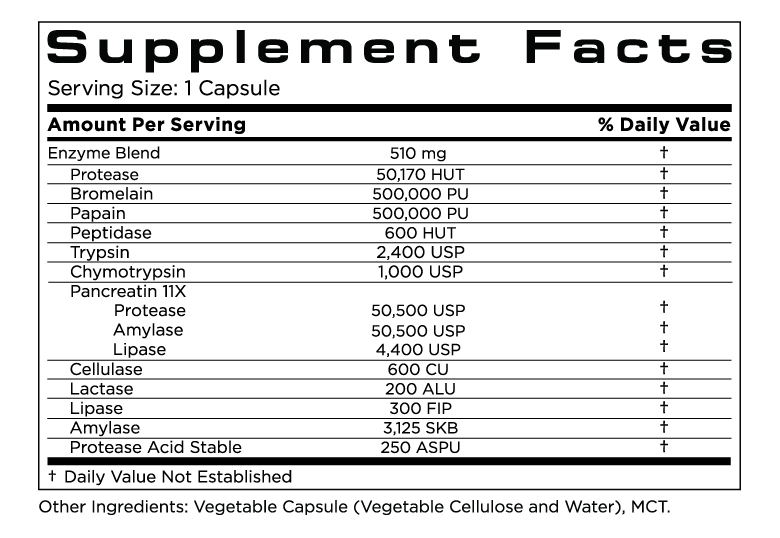 Digestive Support details image